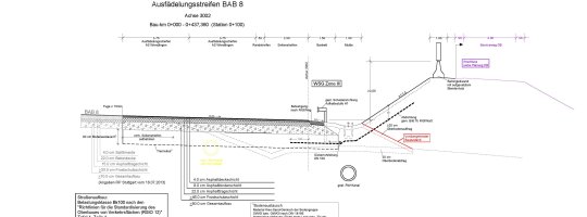 Regelquerschnitt Regelquerschnitt