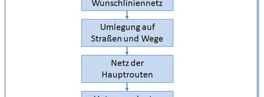 Vorgehensweise der Untersuchung Vorgehensweise der Untersuchung